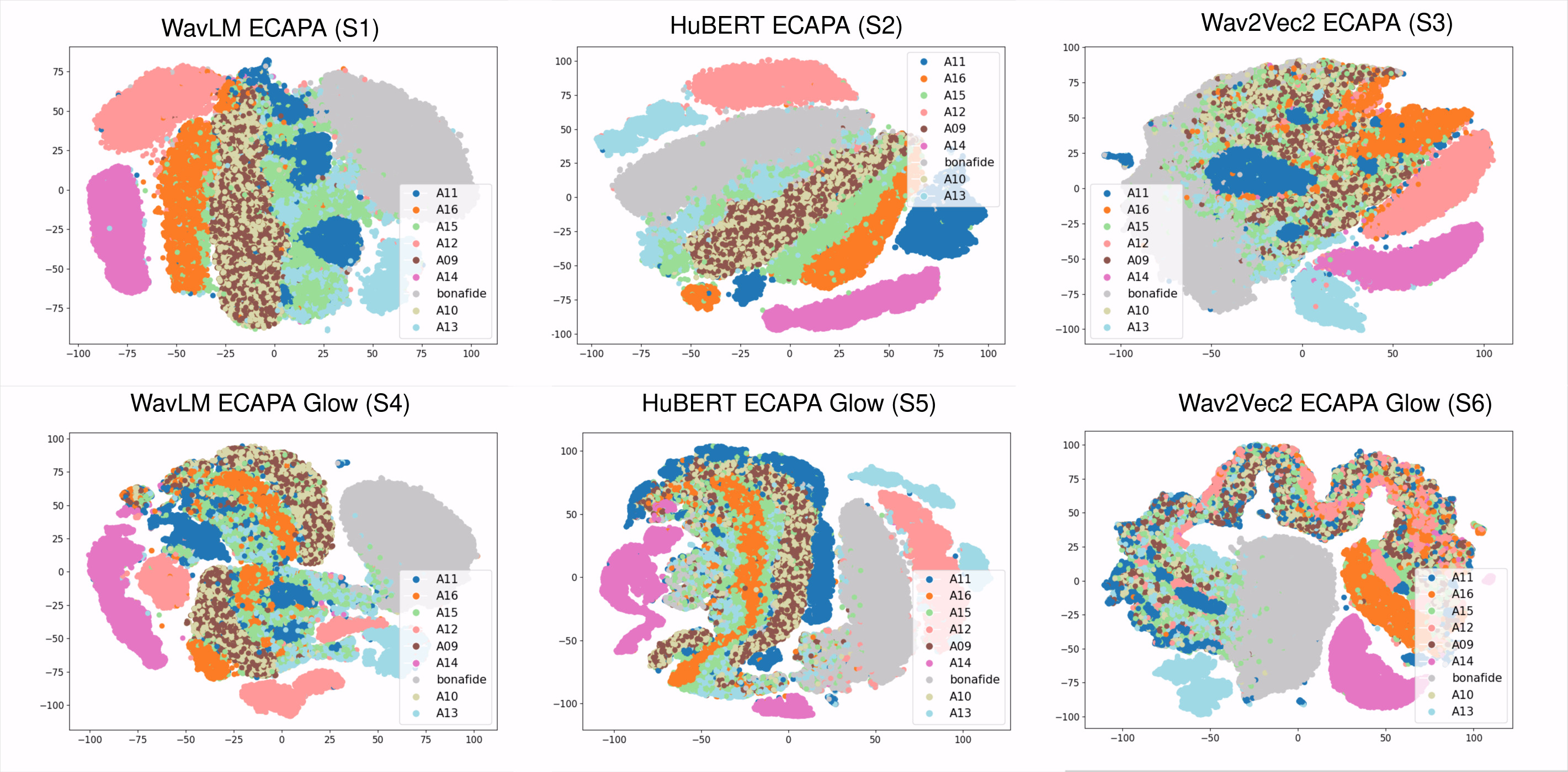 Teaser image for Exploring generalization to unseen audio data for spoofing: Insights from SSL models