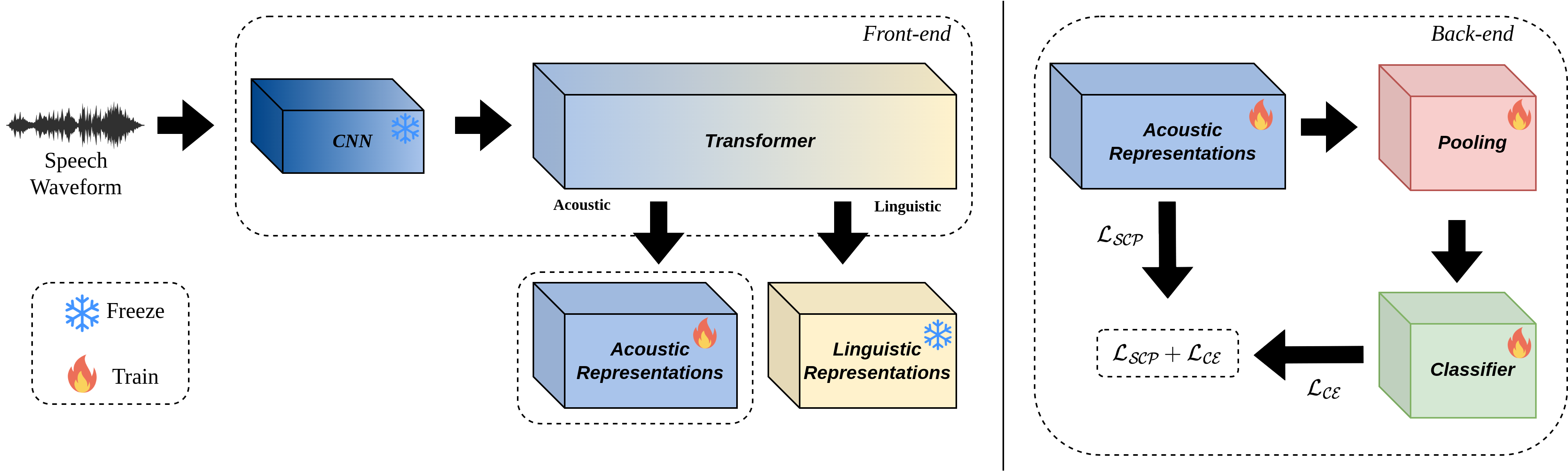 Teaser image for Spoofed Speech Detection with a Focus on Speaker Embedding