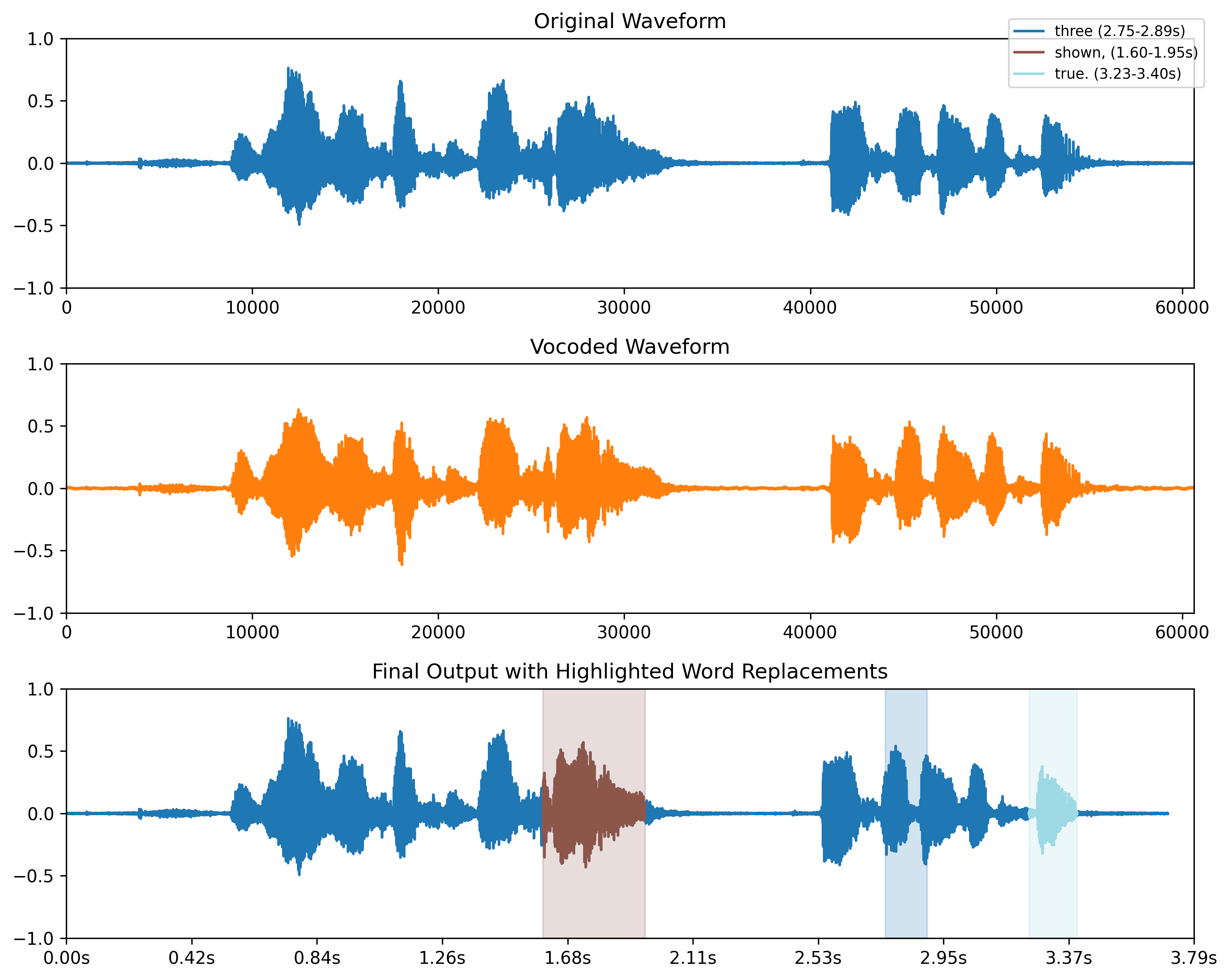 Teaser image for Deepfake Word Detection by Next-token Prediction using Fine-tuned Whisper