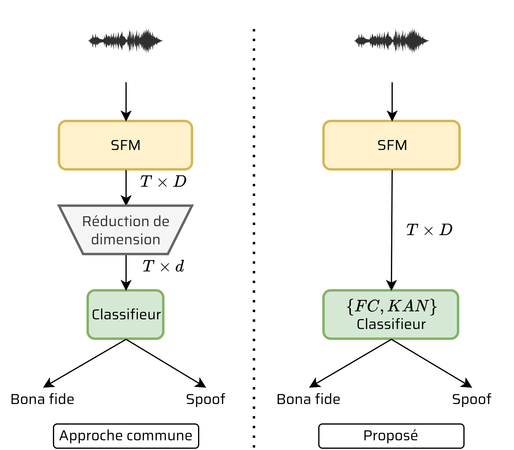 Teaser image for Simplifier la détection des deepfakes audio avec les réseaux de Kolmogorov-Arnold