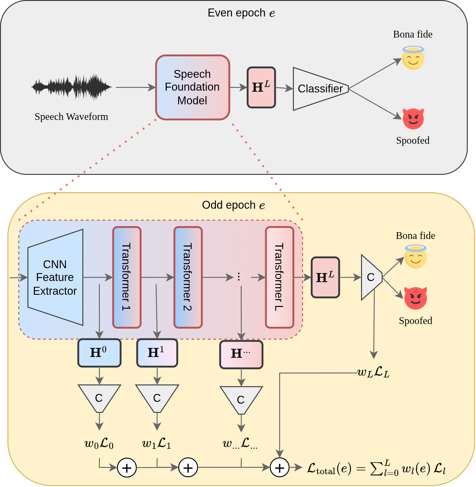 Teaser image for Progressive Layer-wise Supervision: Deep-to-Shallow Supervision Annealing for Efficient and Robust Speech Deepfake Detection